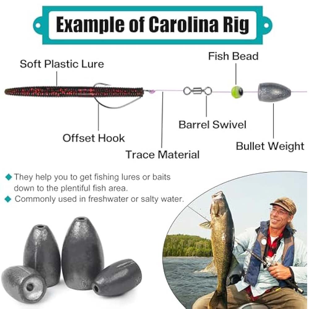 Bullet Fishing Sinkers Gewicht – Bass Fishing Lure Bewertung und Preis